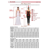 Size chart and body measurement guide for dresses. Includes illustrated instructions for measuring bust, waist, hips, and height. Tables provide U.S., European, and UK dress sizes for standard and plus sizes. Tone is informative and instructional."